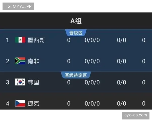 韩国队2026世界杯出线形势分析：小组对手、赛程难度与晋级前景